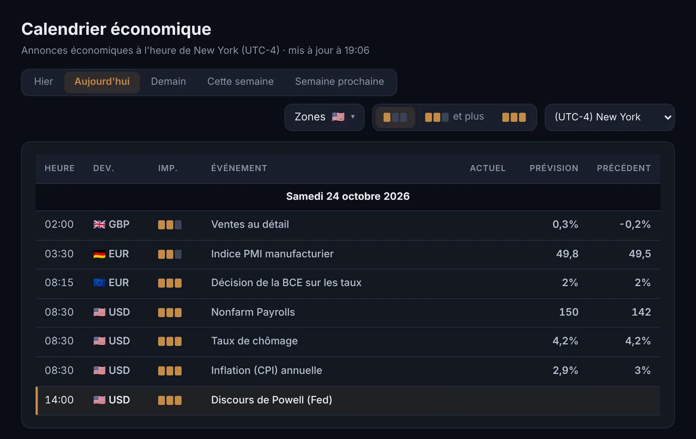 Calendrier économique
