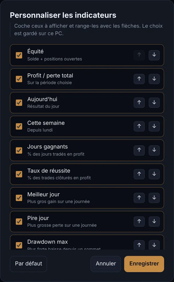 Personnalisation des statistiques